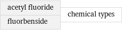 acetyl fluoride fluorbenside | chemical types