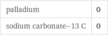 palladium | 0 sodium carbonate-13 C | 0