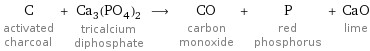 C activated charcoal + Ca_3(PO_4)_2 tricalcium diphosphate ⟶ CO carbon monoxide + P red phosphorus + CaO lime