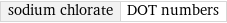 sodium chlorate | DOT numbers