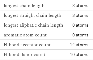 longest chain length | 3 atoms longest straight chain length | 3 atoms longest aliphatic chain length | 0 atoms aromatic atom count | 0 atoms H-bond acceptor count | 14 atoms H-bond donor count | 10 atoms