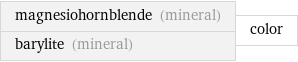 magnesiohornblende (mineral) barylite (mineral) | color