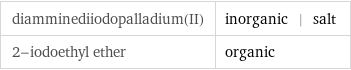 diamminediiodopalladium(II) | inorganic | salt 2-iodoethyl ether | organic