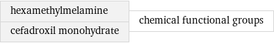 hexamethylmelamine cefadroxil monohydrate | chemical functional groups