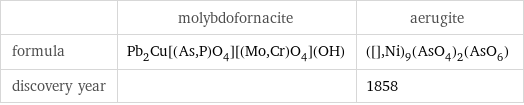  | molybdofornacite | aerugite formula | Pb_2Cu[(As, P)O_4][(Mo, Cr)O_4](OH) | ([], Ni)_9(AsO_4)_2(AsO_6) discovery year | | 1858