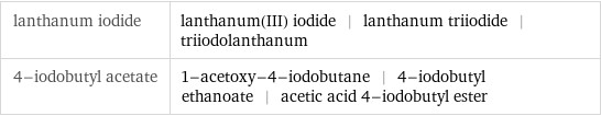 lanthanum iodide | lanthanum(III) iodide | lanthanum triiodide | triiodolanthanum 4-iodobutyl acetate | 1-acetoxy-4-iodobutane | 4-iodobutyl ethanoate | acetic acid 4-iodobutyl ester