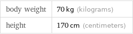 body weight | 70 kg (kilograms) height | 170 cm (centimeters)