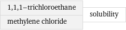 1, 1, 1-trichloroethane methylene chloride | solubility