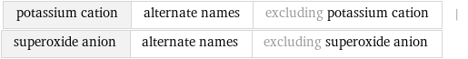 potassium cation | alternate names | excluding potassium cation | superoxide anion | alternate names | excluding superoxide anion