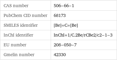 CAS number | 506-66-1 PubChem CID number | 68173 SMILES identifier | [Be]=C=[Be] InChI identifier | InChI=1/C.2Be/rCBe2/c2-1-3 EU number | 208-050-7 Gmelin number | 42330