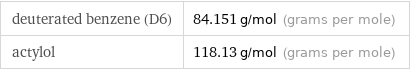 deuterated benzene (D6) | 84.151 g/mol (grams per mole) actylol | 118.13 g/mol (grams per mole)