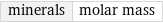 minerals | molar mass