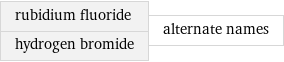 rubidium fluoride hydrogen bromide | alternate names