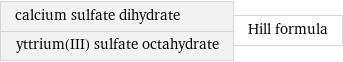 calcium sulfate dihydrate yttrium(III) sulfate octahydrate | Hill formula