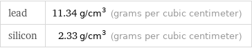 lead | 11.34 g/cm^3 (grams per cubic centimeter) silicon | 2.33 g/cm^3 (grams per cubic centimeter)