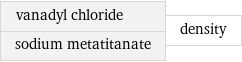 vanadyl chloride sodium metatitanate | density