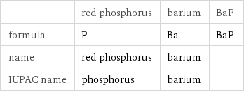  | red phosphorus | barium | BaP formula | P | Ba | BaP name | red phosphorus | barium |  IUPAC name | phosphorus | barium | 