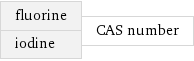 fluorine iodine | CAS number