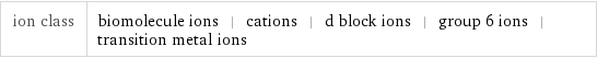 ion class | biomolecule ions | cations | d block ions | group 6 ions | transition metal ions