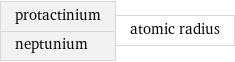 protactinium neptunium | atomic radius