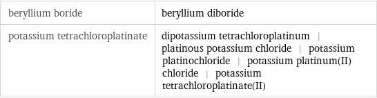 beryllium boride | beryllium diboride potassium tetrachloroplatinate | dipotassium tetrachloroplatinum | platinous potassium chloride | potassium platinochloride | potassium platinum(II) chloride | potassium tetrachloroplatinate(II)