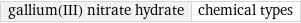 gallium(III) nitrate hydrate | chemical types