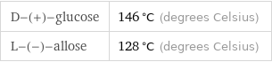 D-(+)-glucose | 146 °C (degrees Celsius) L-(-)-allose | 128 °C (degrees Celsius)