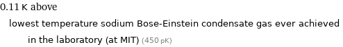 0.11 K above lowest temperature sodium Bose-Einstein condensate gas ever achieved in the laboratory (at MIT) (450 pK)