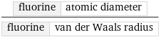 fluorine | atomic diameter/fluorine | van der Waals radius