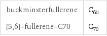 buckminsterfullerene | C_60 [5, 6]-fullerene-C70 | C_70