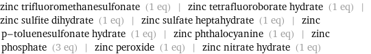 zinc trifluoromethanesulfonate (1 eq) | zinc tetrafluoroborate hydrate (1 eq) | zinc sulfite dihydrate (1 eq) | zinc sulfate heptahydrate (1 eq) | zinc p-toluenesulfonate hydrate (1 eq) | zinc phthalocyanine (1 eq) | zinc phosphate (3 eq) | zinc peroxide (1 eq) | zinc nitrate hydrate (1 eq)