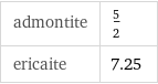 admontite | 5/2 ericaite | 7.25