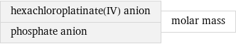 hexachloroplatinate(IV) anion phosphate anion | molar mass