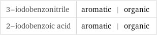 3-iodobenzonitrile | aromatic | organic 2-iodobenzoic acid | aromatic | organic