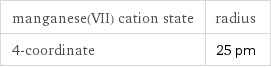 manganese(VII) cation state | radius 4-coordinate | 25 pm