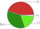 Mass fraction pie chart