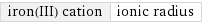 iron(III) cation | ionic radius