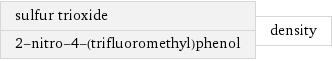 sulfur trioxide 2-nitro-4-(trifluoromethyl)phenol | density