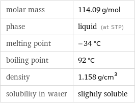 molar mass | 114.09 g/mol phase | liquid (at STP) melting point | -34 °C boiling point | 92 °C density | 1.158 g/cm^3 solubility in water | slightly soluble