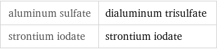 aluminum sulfate | dialuminum trisulfate strontium iodate | strontium iodate