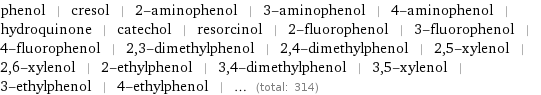 phenol | cresol | 2-aminophenol | 3-aminophenol | 4-aminophenol | hydroquinone | catechol | resorcinol | 2-fluorophenol | 3-fluorophenol | 4-fluorophenol | 2, 3-dimethylphenol | 2, 4-dimethylphenol | 2, 5-xylenol | 2, 6-xylenol | 2-ethylphenol | 3, 4-dimethylphenol | 3, 5-xylenol | 3-ethylphenol | 4-ethylphenol | ... (total: 314)