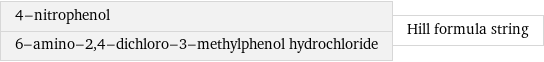 4-nitrophenol 6-amino-2, 4-dichloro-3-methylphenol hydrochloride | Hill formula string