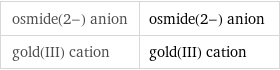 osmide(2-) anion | osmide(2-) anion gold(III) cation | gold(III) cation