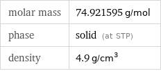 molar mass | 74.921595 g/mol phase | solid (at STP) density | 4.9 g/cm^3