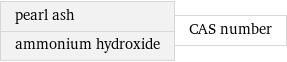 pearl ash ammonium hydroxide | CAS number