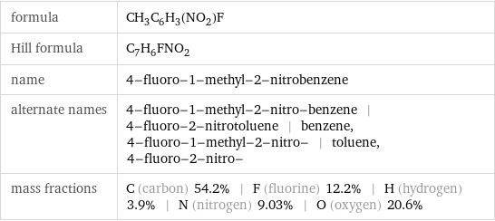 formula | CH_3C_6H_3(NO_2)F Hill formula | C_7H_6FNO_2 name | 4-fluoro-1-methyl-2-nitrobenzene alternate names | 4-fluoro-1-methyl-2-nitro-benzene | 4-fluoro-2-nitrotoluene | benzene, 4-fluoro-1-methyl-2-nitro- | toluene, 4-fluoro-2-nitro- mass fractions | C (carbon) 54.2% | F (fluorine) 12.2% | H (hydrogen) 3.9% | N (nitrogen) 9.03% | O (oxygen) 20.6%