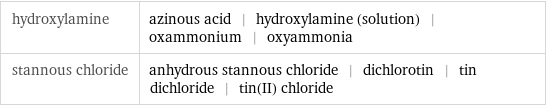 hydroxylamine | azinous acid | hydroxylamine (solution) | oxammonium | oxyammonia stannous chloride | anhydrous stannous chloride | dichlorotin | tin dichloride | tin(II) chloride