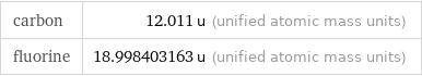 carbon | 12.011 u (unified atomic mass units) fluorine | 18.998403163 u (unified atomic mass units)