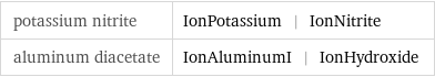 potassium nitrite | IonPotassium | IonNitrite aluminum diacetate | IonAluminumI | IonHydroxide