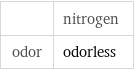  | nitrogen odor | odorless